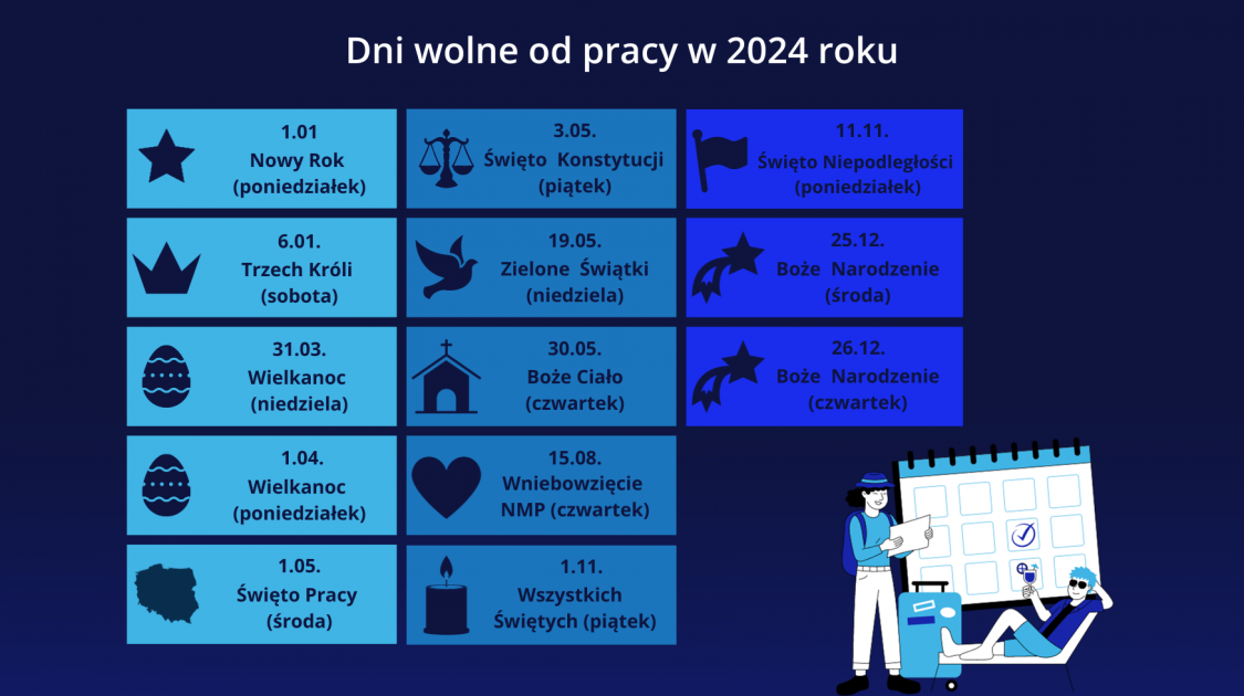 Jak sobie rok dni wolne od pracy w 2024 r. 2024