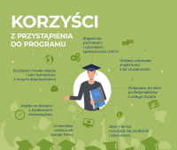 Najnowsza infografika UMCS International Alumni