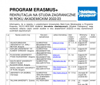 Program Erasmus dla studentów slawistyki