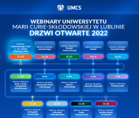Webinar ogólnouniwersytecki - Drzwi Otwarte 2022