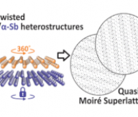 New Publication in Nanoscale