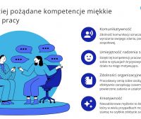 Poznaj najbardziej pożądane kompetencje miękkie na rynku...