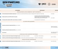 День відкритих дверей UMCS!