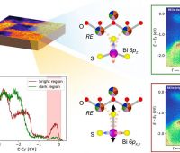 New Publication in ACS Inorganic Chemistry