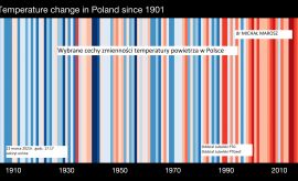 Wybrane cechy zmienności temperatury powietrza w Polsce...