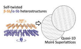 New Publication in Nanoscale