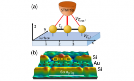 New Publication in Physical Review B