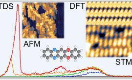 New Publication in The Journal of Physical Chemistry C