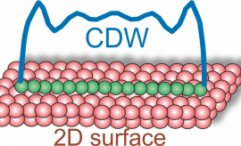 New Publication in materials