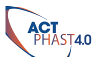 Logo konsorcjum ActPhast 4.0