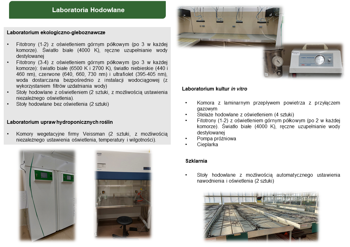 Laboratoria Hodowlane