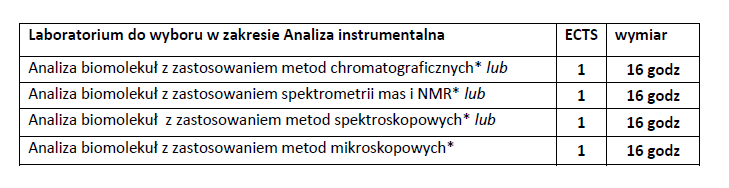 2025_05_28_10_44_32_Laboratorium_do_wyboru_w_zakresie_Analiza_instrumentalna_tabela.pdf_Adobe_Ac.png