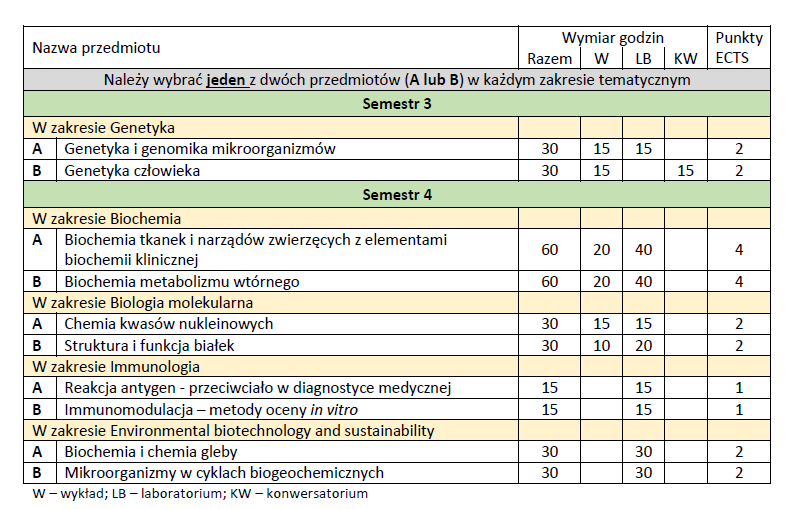 2025_06_02_11_22_17_Przedmioty_wybieralne_ogłoszenie_na_stronę_Biotechnologia_II_rok_kopia.pdf_.png
