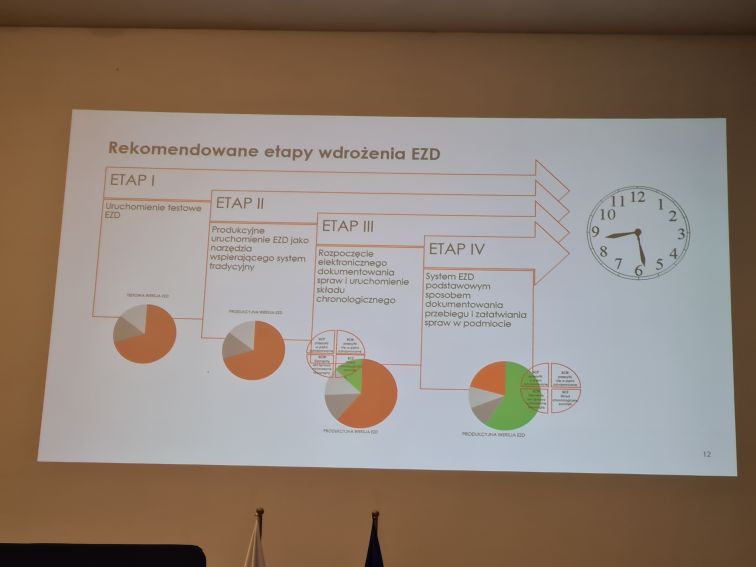 Sympozjum szkoleniowe "System EZD w administracji...