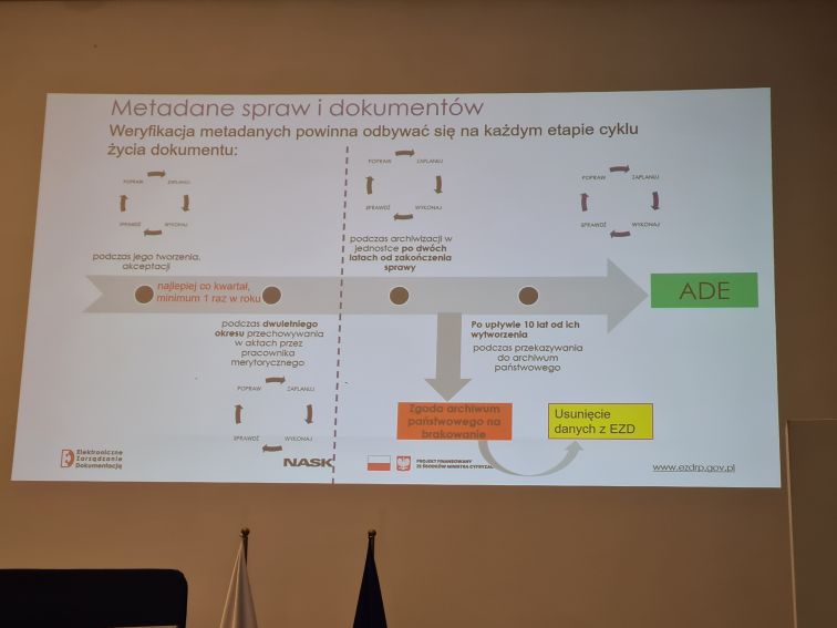 Sympozjum szkoleniowe "System EZD w administracji...