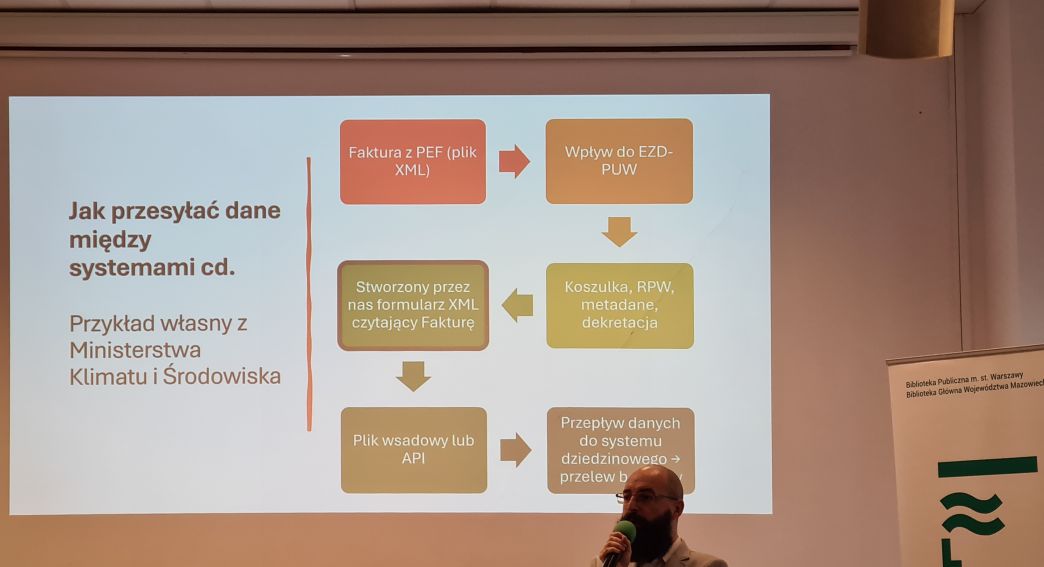 Konferencja Systemy klasy EZD a systemy dziedzinowe w...