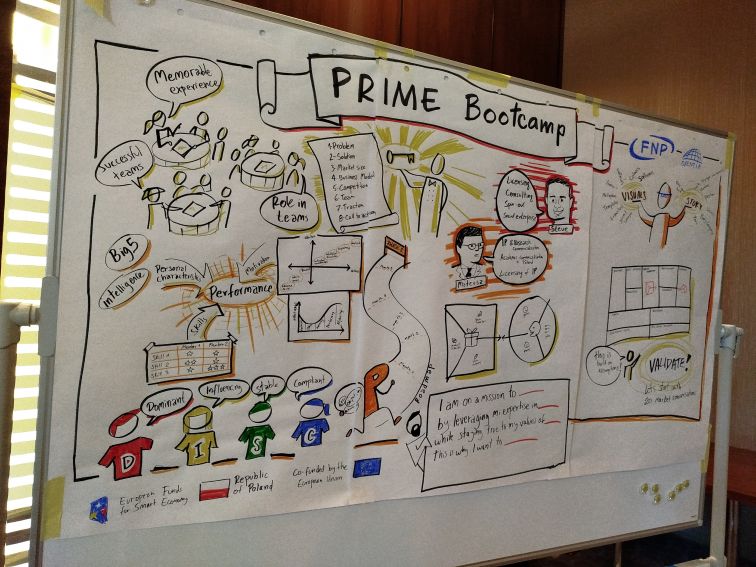 PRIME BOOTCAMP - BOOSTER