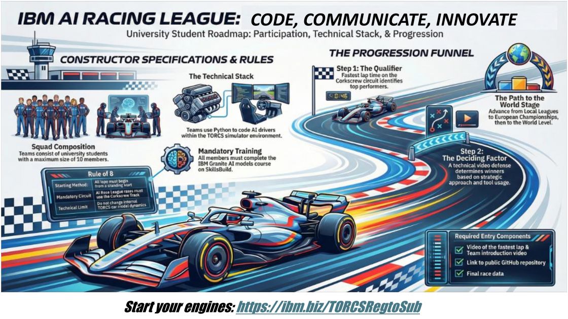 Konkurs IBM AI Racing League – Country Challenge 2026 - Luty - 2026 ...