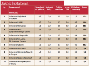 Gratulacje dla WPiA!