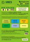 Biologiczne Last Minute 2025
