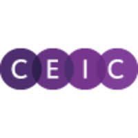 CEIC Data Manager - ekonomiczna baza testowa