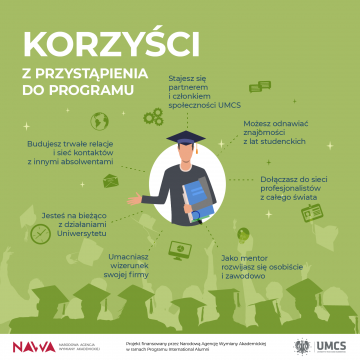 Najnowsza infografika UMCS International Alumni