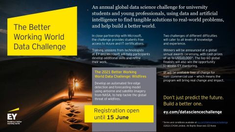 Better Working World Data Challenge