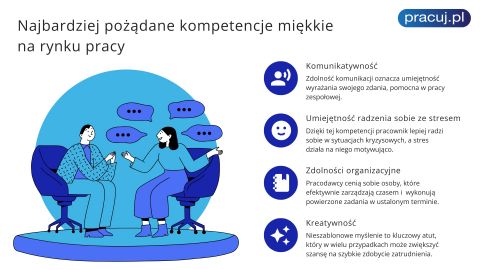 Poznaj najbardziej pożądane kompetencje miękkie na rynku...