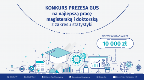 Konkurs na najlepszą pracę magisterską i doktorską z...
