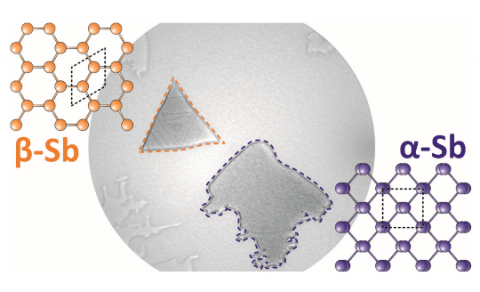 New Publication in The Journal of Physical Chemistry C