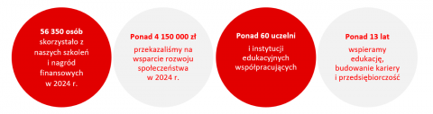 zaangażowanie w PL.png